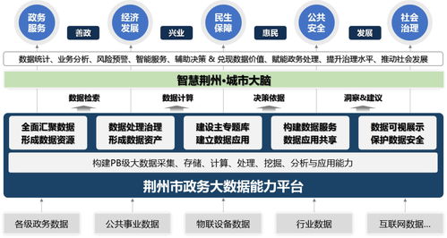 智慧政務大數據治理平臺解決方案——十萬字深度解析與軟件開發指南
