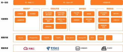 產品架構 數據管理服務 產品介紹 天翼云