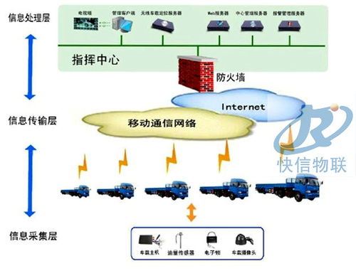 濟南大車油管家快信物聯生產基地 軟件開發的智慧引擎與產業未來