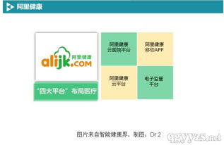 BAT布局移動(dòng)醫(yī)療軟件開(kāi)發(fā) 戰(zhàn)略、路徑與未來(lái)展望