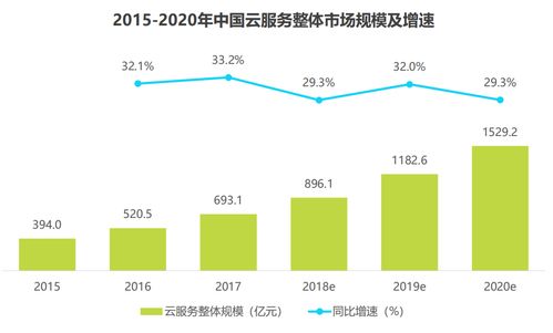 阿里云APP改版對(duì)比與分析 數(shù)據(jù)處理服務(wù)的體驗(yàn)躍遷