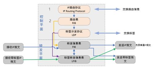 商業(yè)虛擬專用網(wǎng)絡與MPLS技術 現(xiàn)代企業(yè)網(wǎng)絡的核心支柱